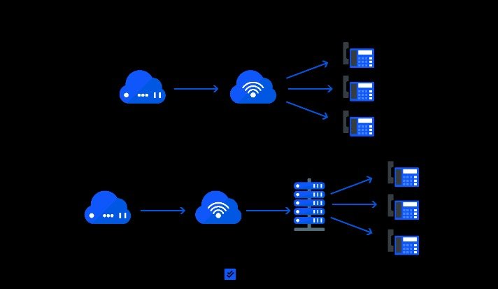 Html What Is An Internet Api Html What Is An Internet Api